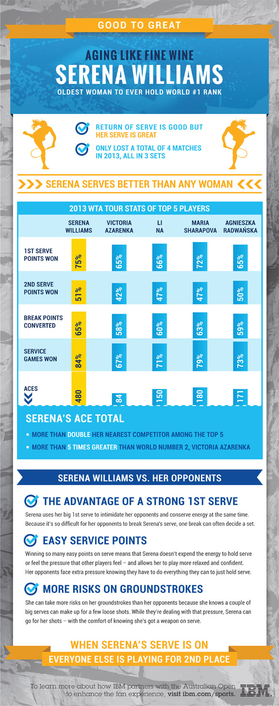 ten_williams_infographic_576x1454.jpg