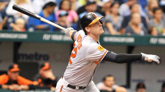 Matt Wieters