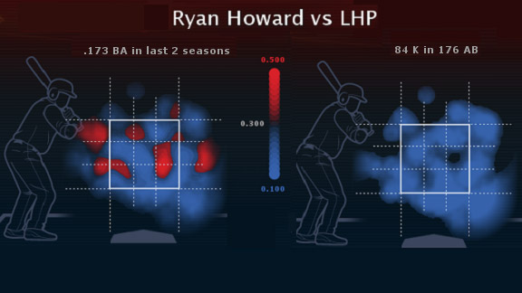 Stats and Info Ryan Howard
