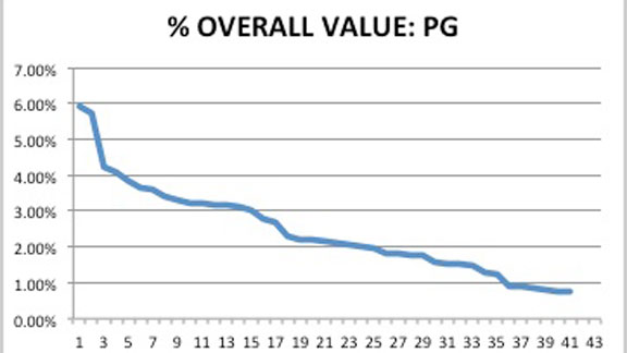 Cregan Chart 3