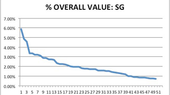 Cregan chart 4