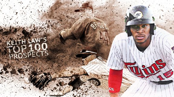 Keith Law's Top 100 Prospects