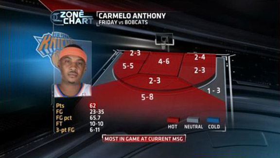 nba_r_carmelo-anthony_mb_576x324.jpg