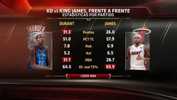 Kevin Durant and LeBron James graphic