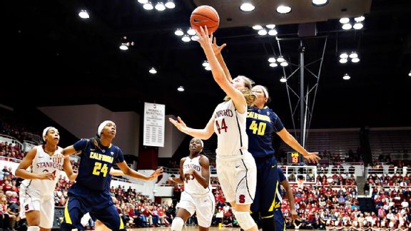 Stanford Basketball