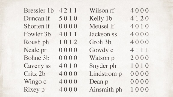 MLB Box Score