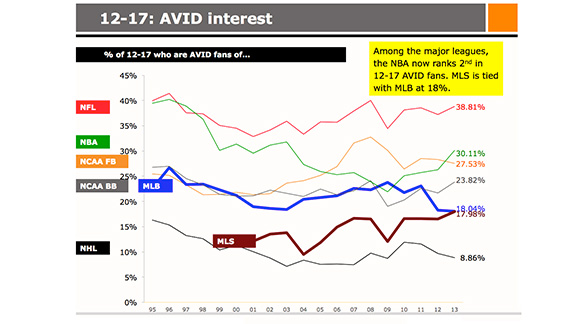 soc_chart_trends_576x324.jpg