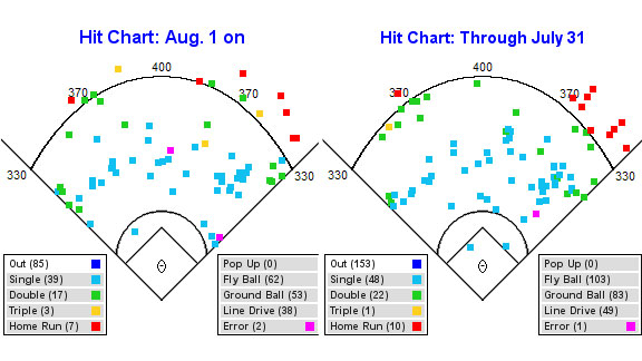 Brandon Belt