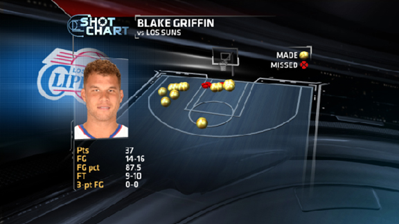 Blake Griffin shot chart