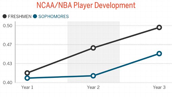 nba_ncaa_chart_576x324.jpg