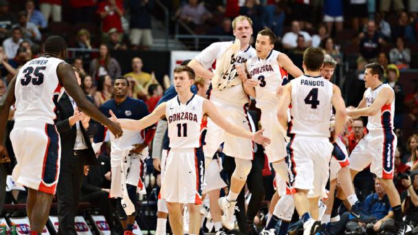 Gonzaga