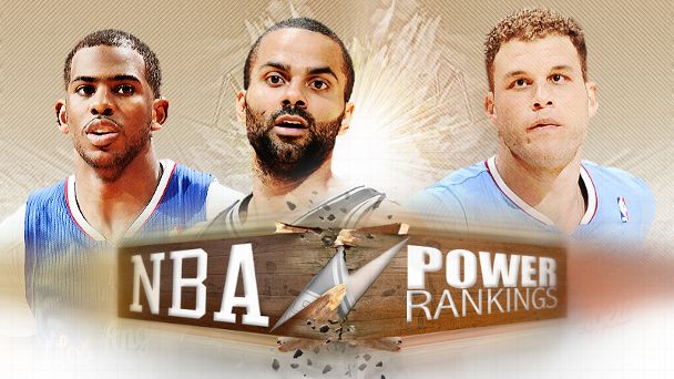 NBA Power Rankings