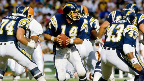 Dan Fouts