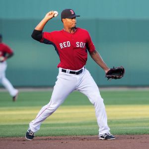 Xander Bogaerts