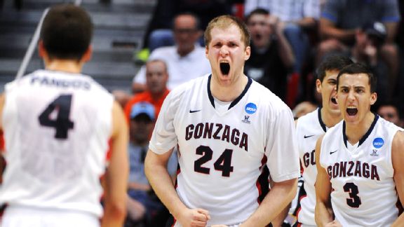 Gonzaga Bulldogs