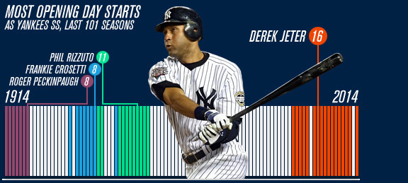Derek Jeter
