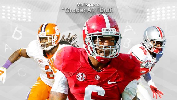 Insider Grade: A Draft Illustration