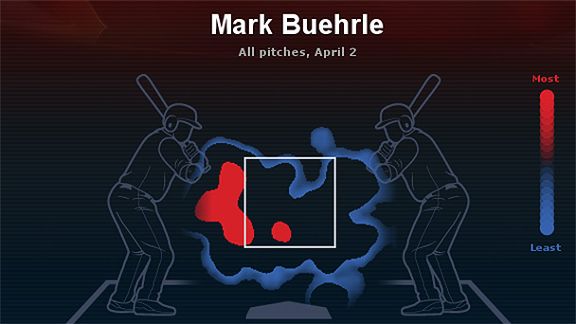 Mark Buehrle