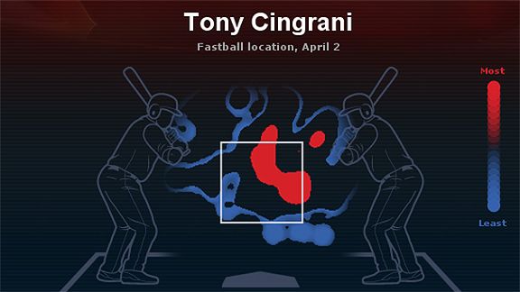 Tony Cingrani