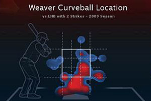 Weaver Heat Map