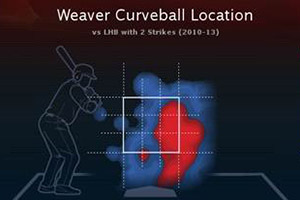 Weaver Heat Map
