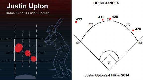 Justin Upton