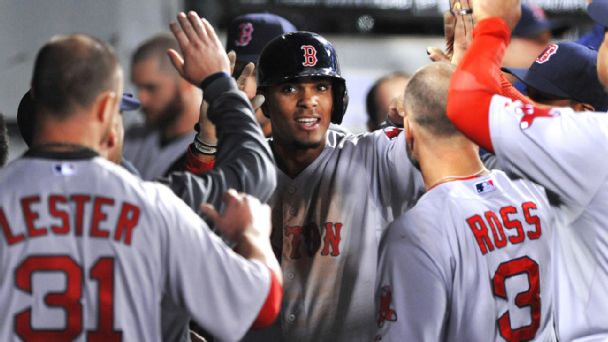 Xander Bogaerts
