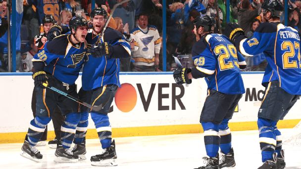 St. Louis Blues