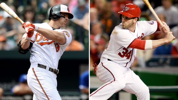 Chris Davis, Bryce Harper