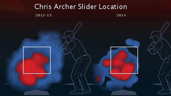 Chris Archer zonas calientes slider