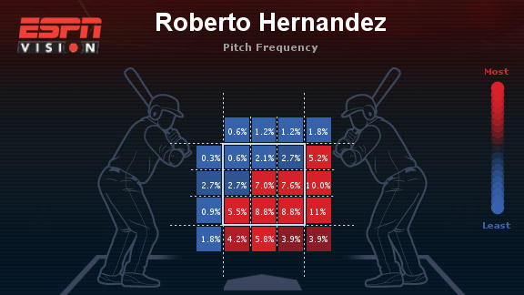 Roberto Hernandez 2