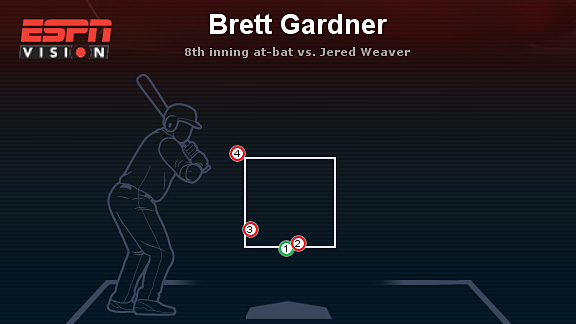 Brett Gardner