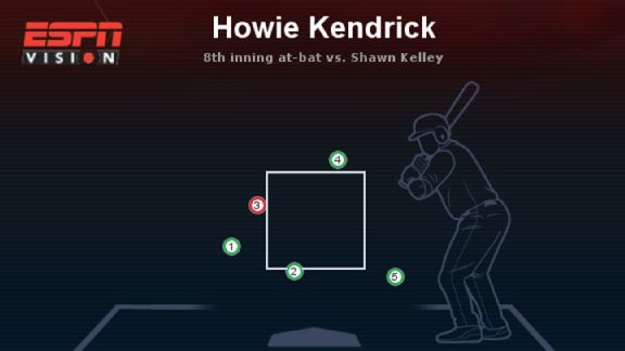 Howie Kendrick
