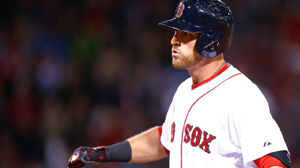 Will Middlebrooks