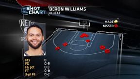 Deron Williams
