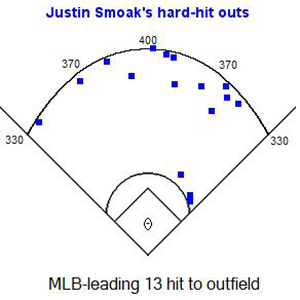 Justin Smoak