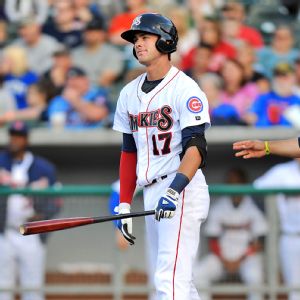 Kris Bryant