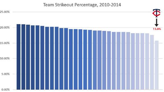 mlb_r_twins-strikeout_mb_576x324.jpg