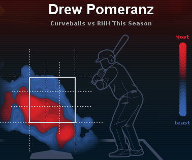 Drew Pomeranz Atlticos zonas calientes