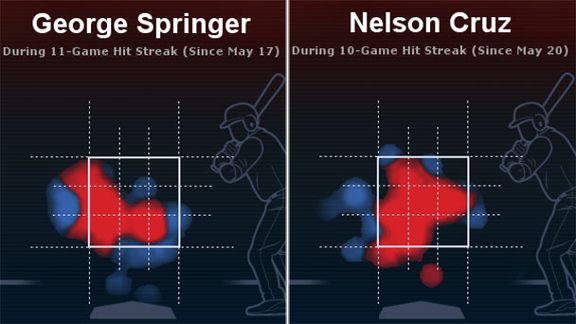 Cruz Springer zonas de poder ESPN Datos