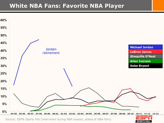 nba_Slide201jr_576x432.jpg