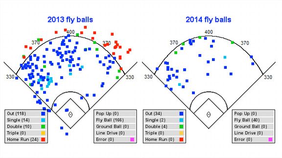 Robinson Cano