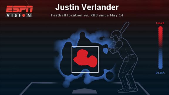 Justin Verlander