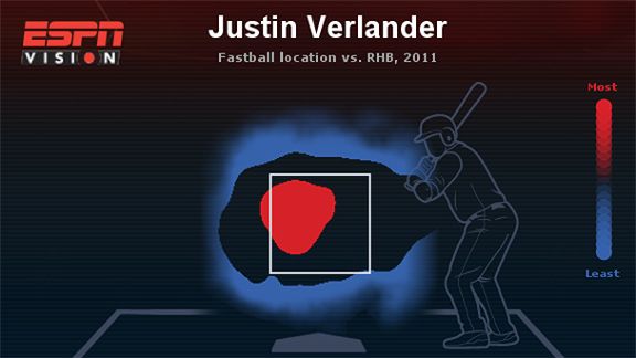 Justin Verlander