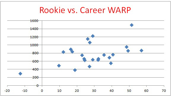 2013 Draft Class Graphic
