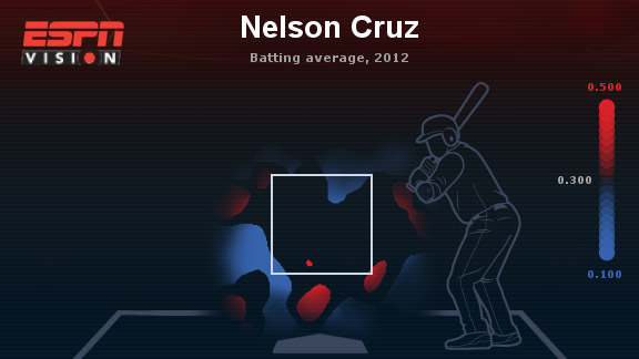 Nelson Cruz