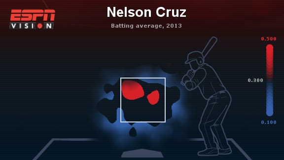 Nelson Cruz