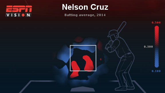 Nelson Cruz
