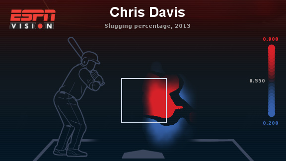 Chris Davis