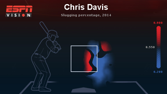 Chris Davis